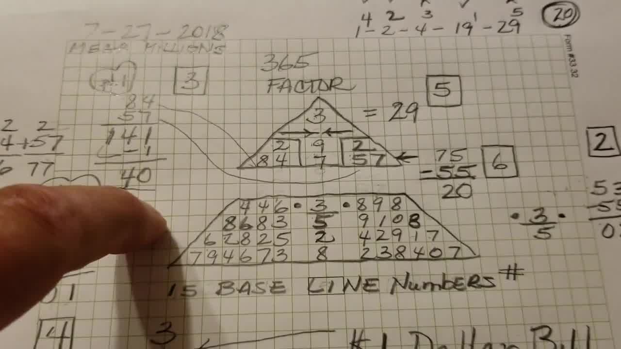 numerology in telugu